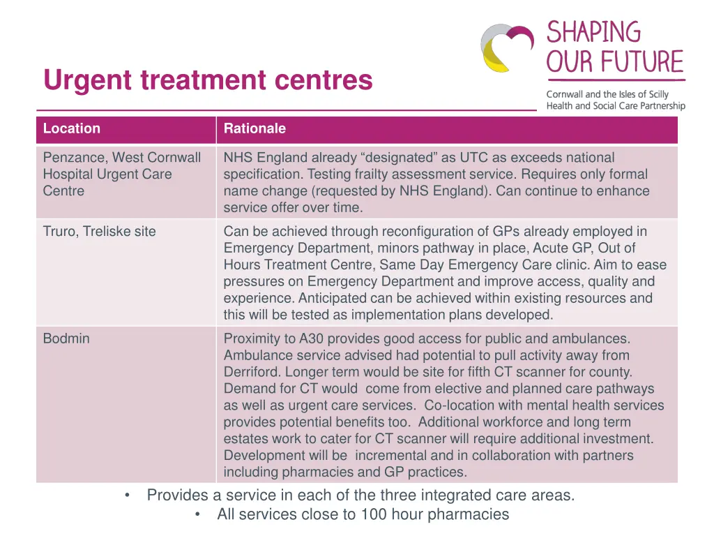 urgent treatment centres
