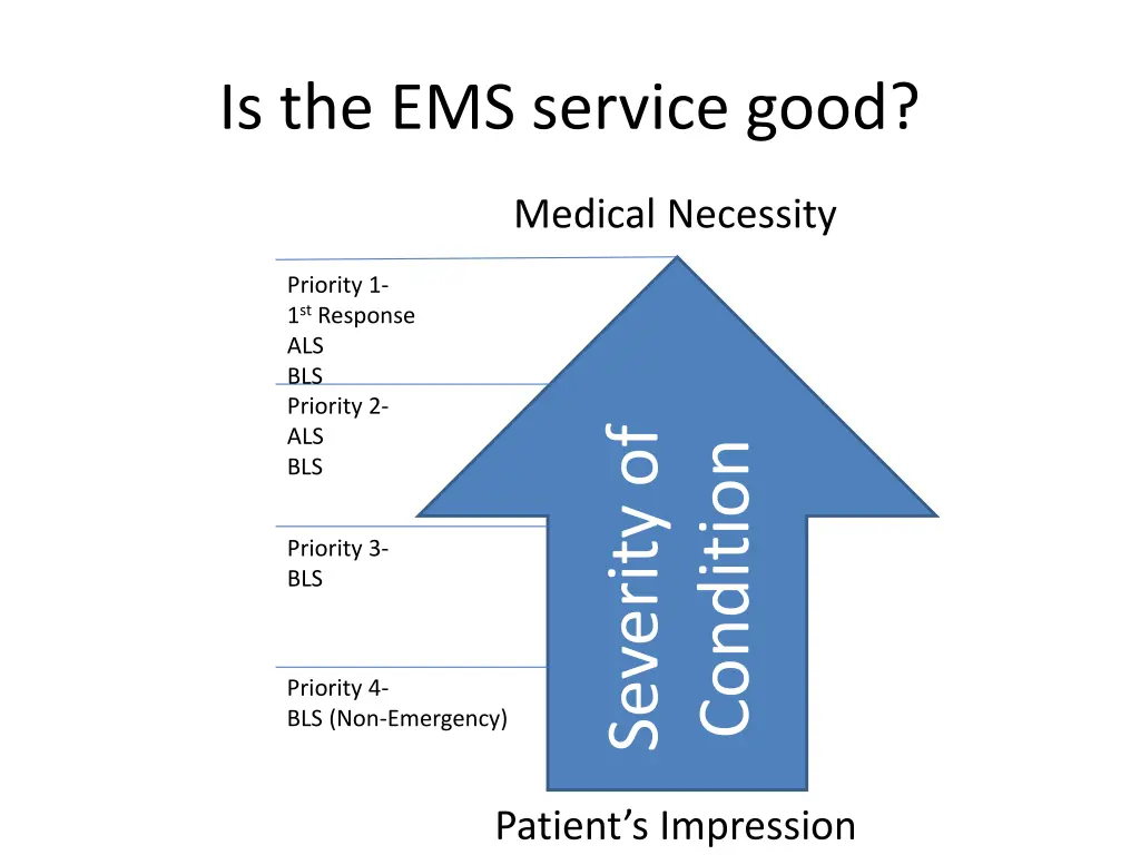 is the ems service good
