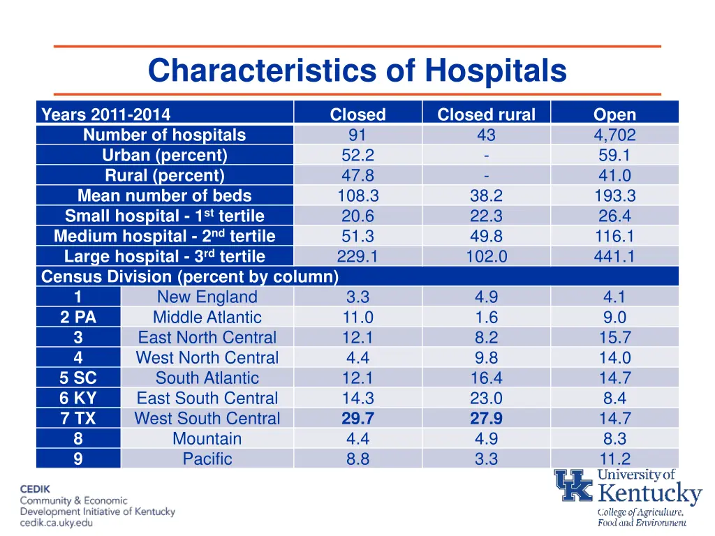 characteristics of hospitals