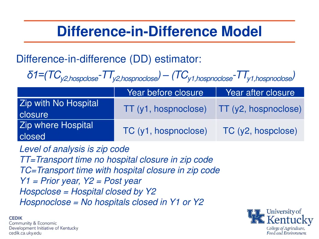 difference in difference model