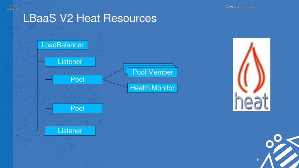 lbaas v2 heat resources