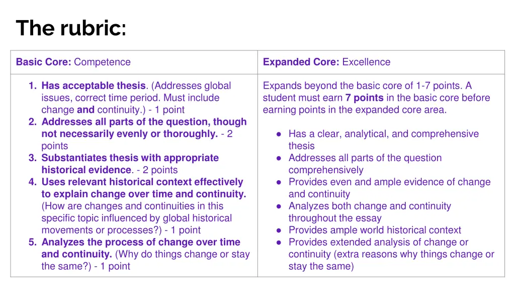 the rubric
