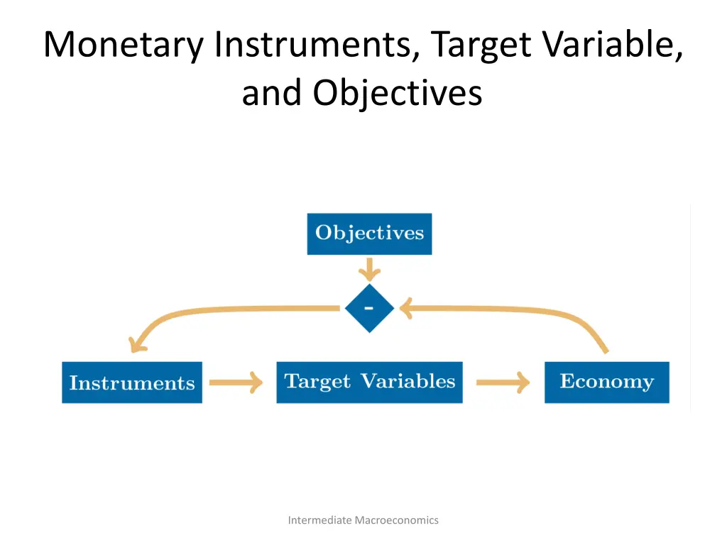 monetary instruments target variable