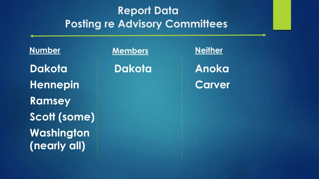 report data