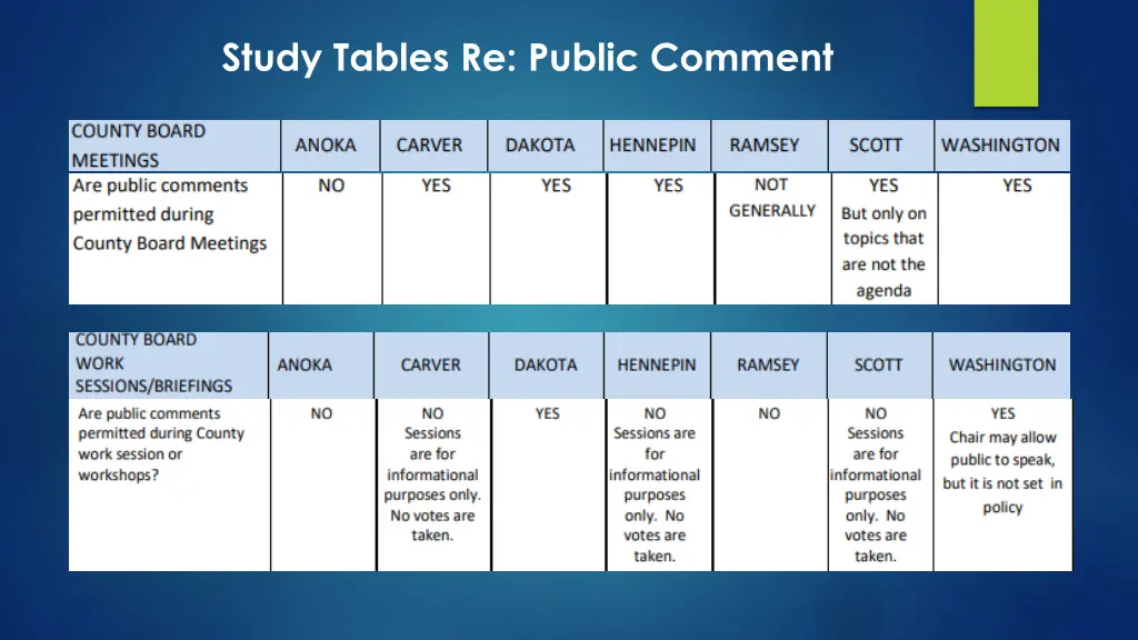 study tables re public comment