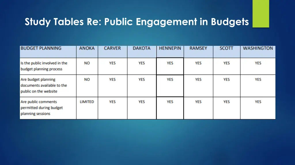 study tables re public engagement in budgets