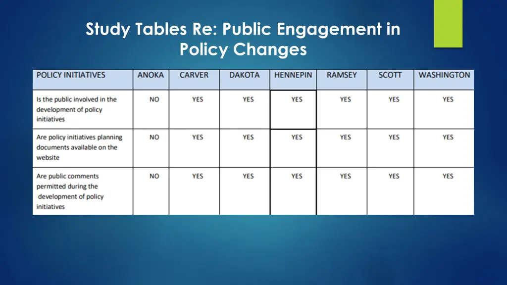 study tables re public engagement in policy