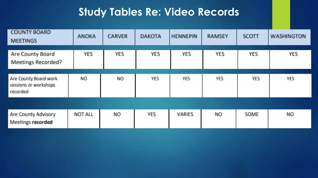 study tables re video records