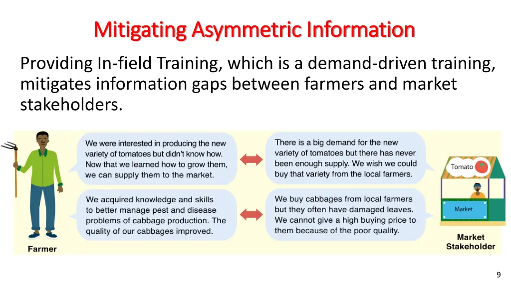 mitigating asymmetric information mitigating