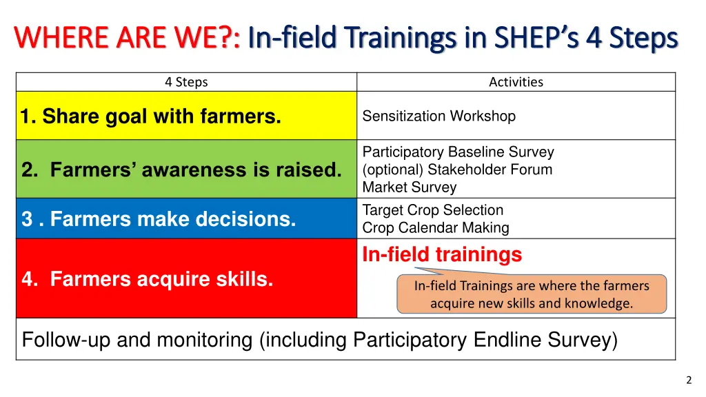 where are we where are we in in field trainings