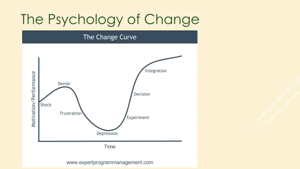 the psychology of change