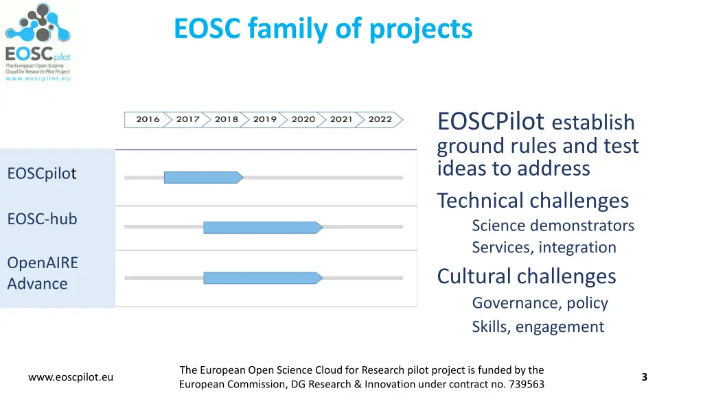 eosc family of projects