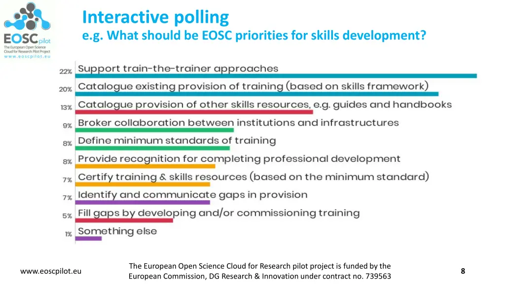 interactive polling e g what should be eosc