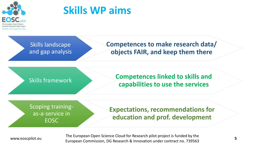 skills wp aims