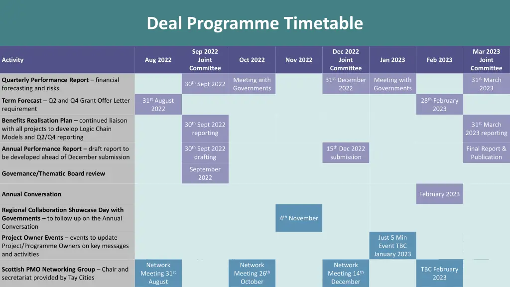 deal programme timetable