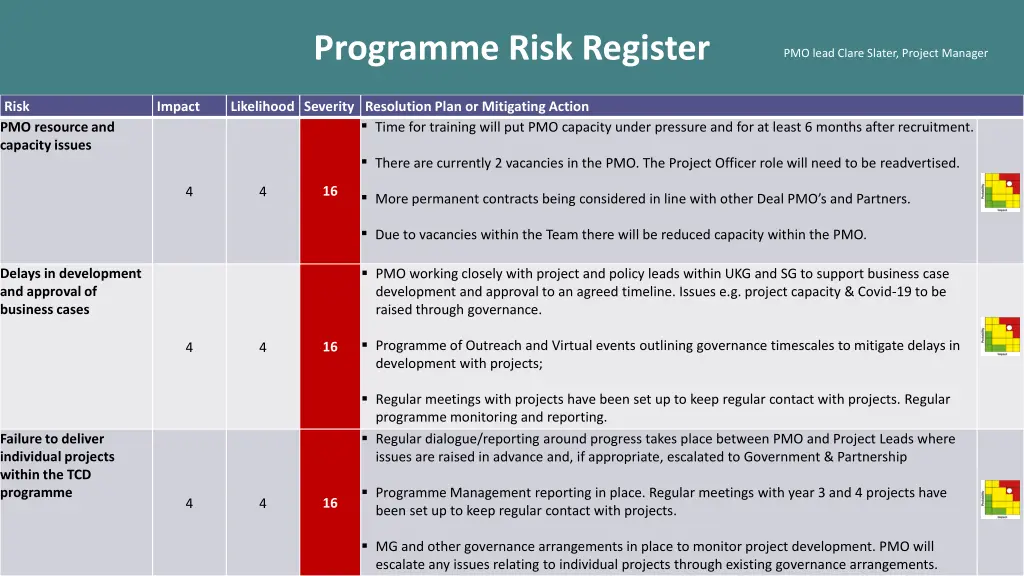 programme risk register 1