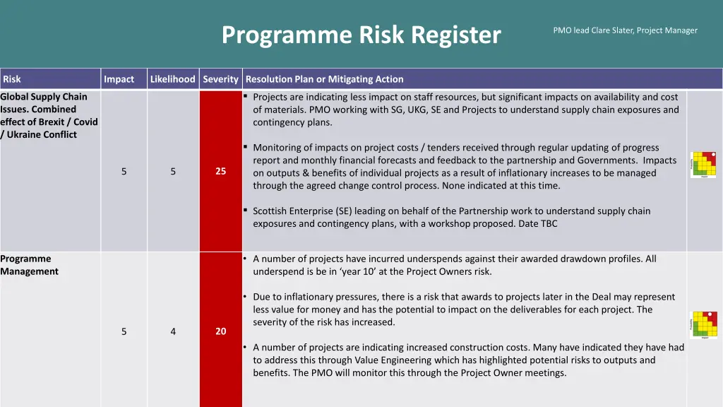 programme risk register