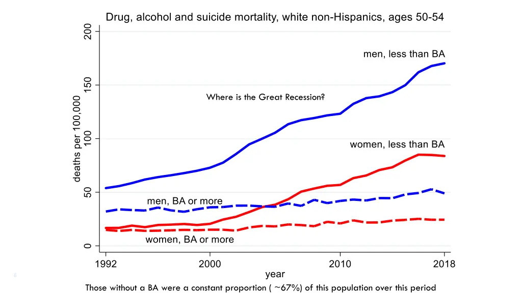 where is the great recession