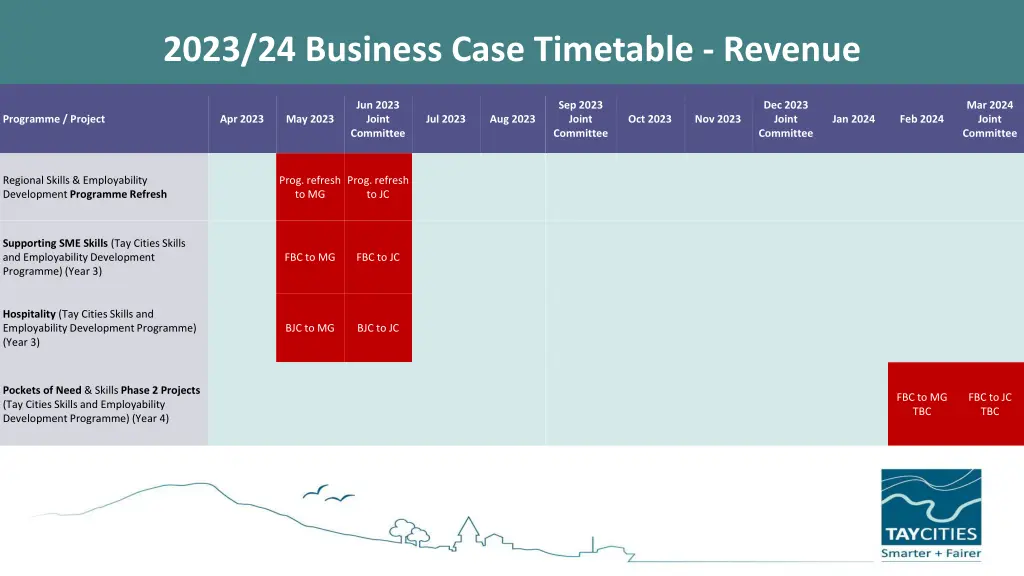 2023 24 business case timetable revenue
