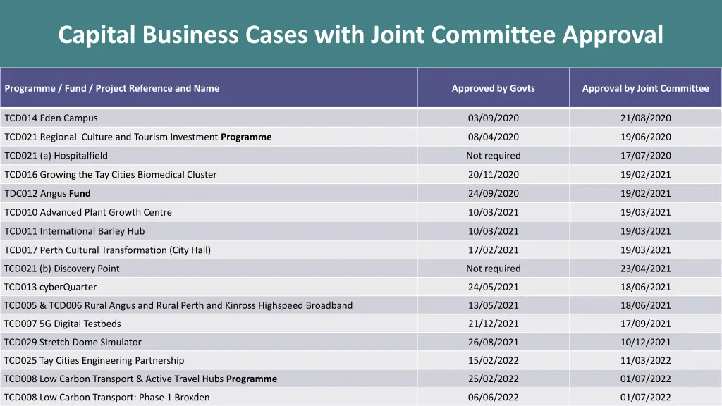 capital business cases with joint committee