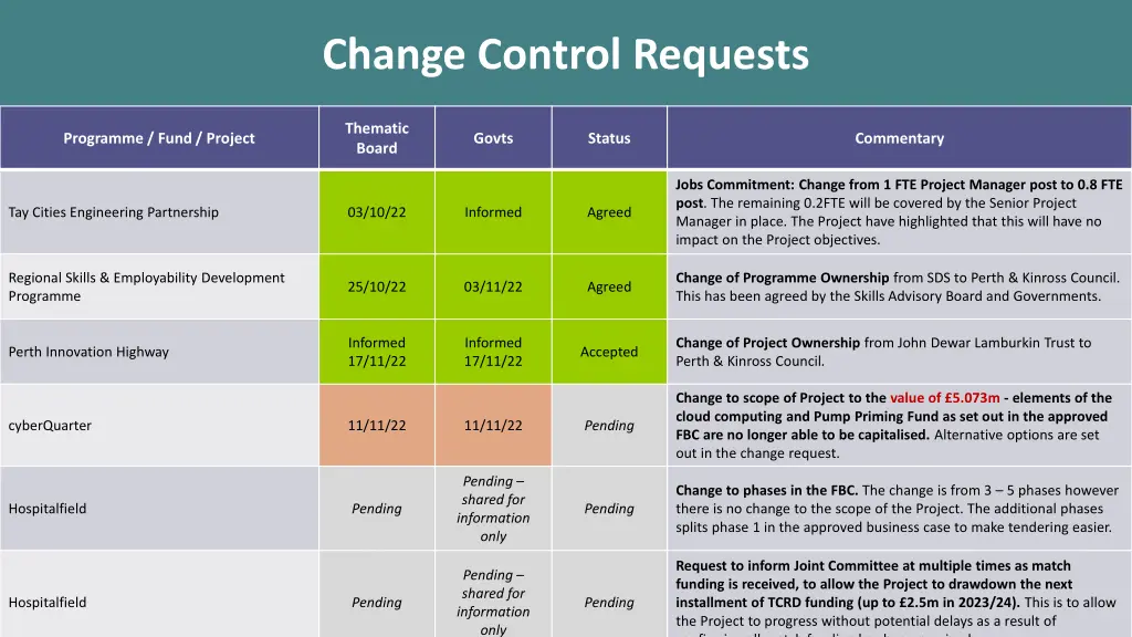 change control requests