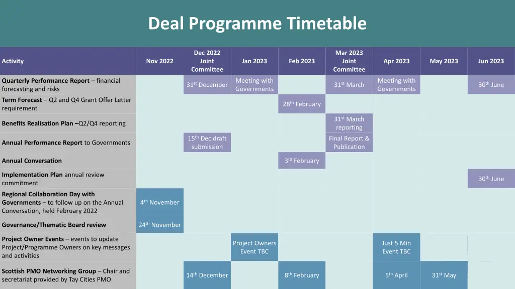 deal programme timetable