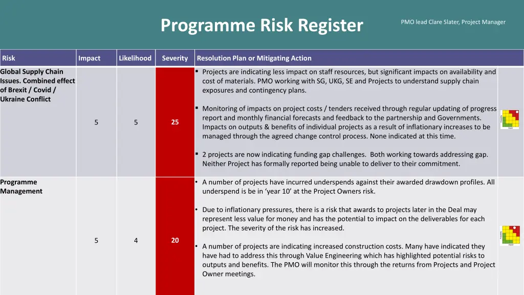 programme risk register