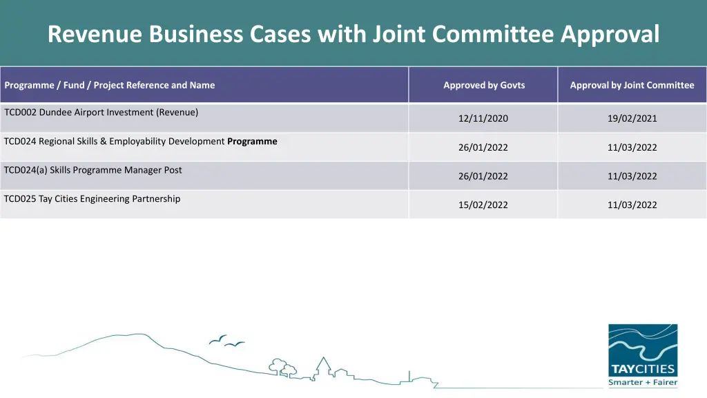 revenue business cases with joint committee
