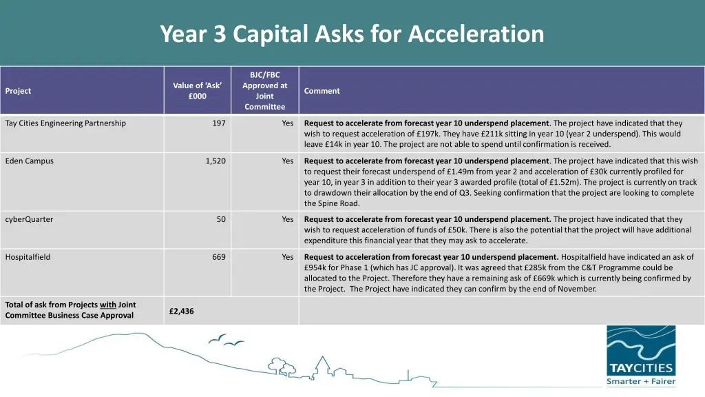 year 3 capital asks for acceleration