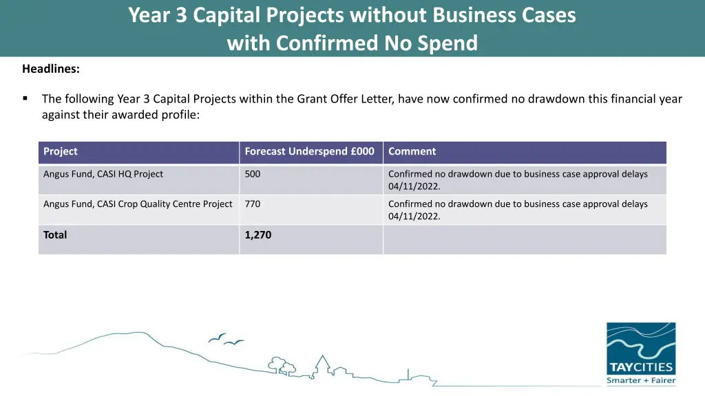 year 3 capital projects without business cases