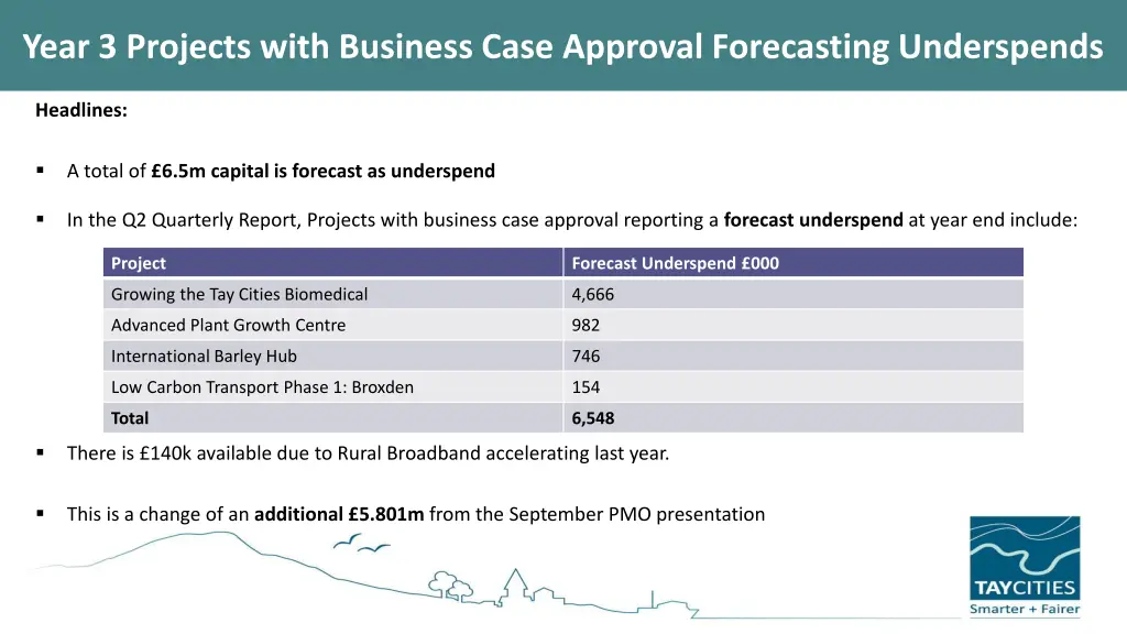 year 3 projects with business case approval