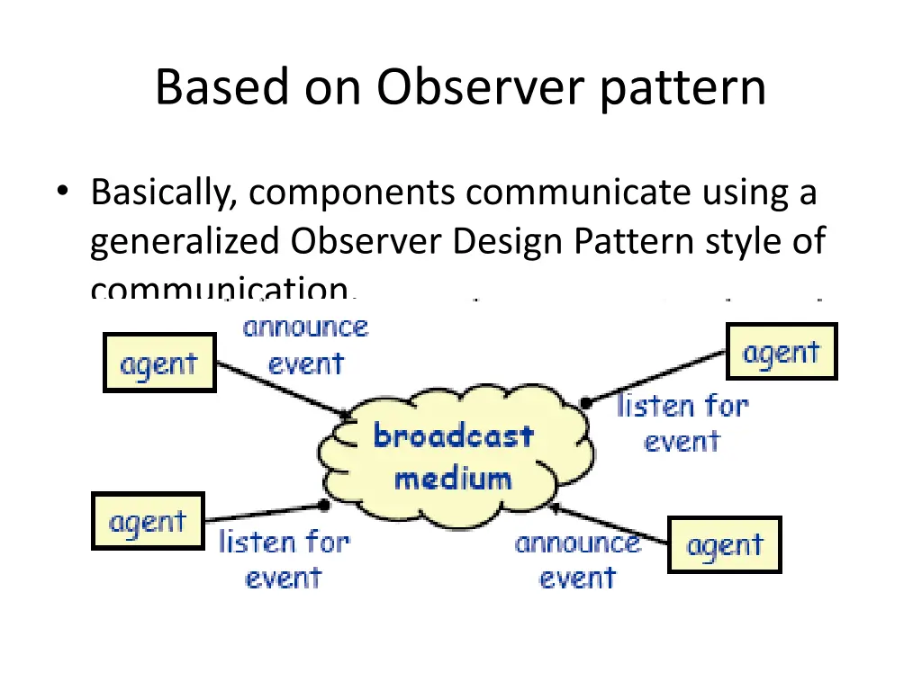 based on observer pattern