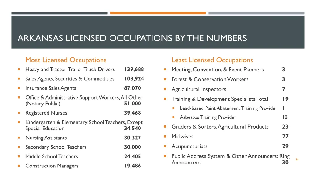 arkansas licensed occupations by the numbers