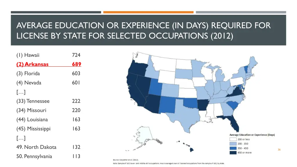 average education or experience in days required