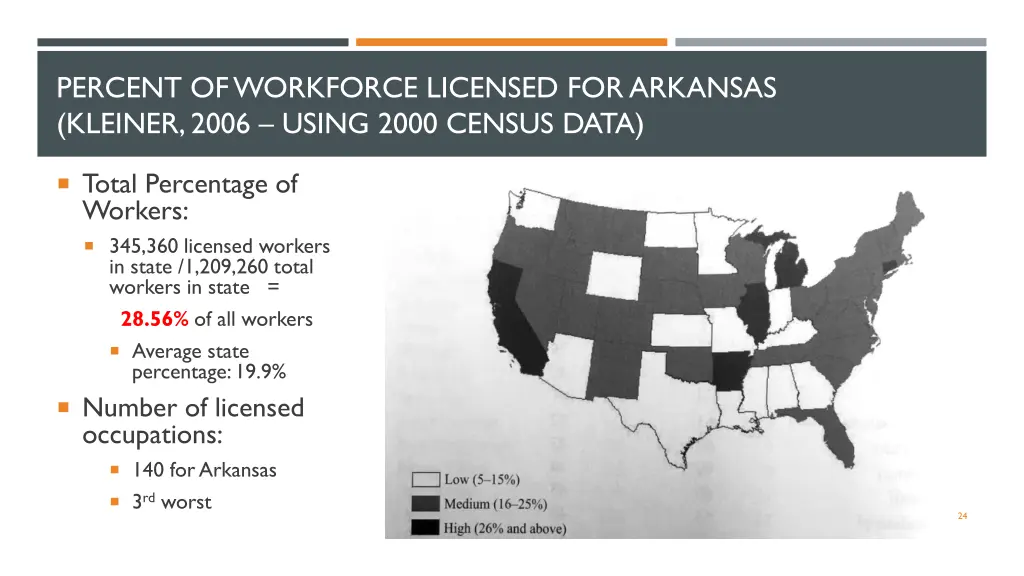 percent of workforce licensed for arkansas