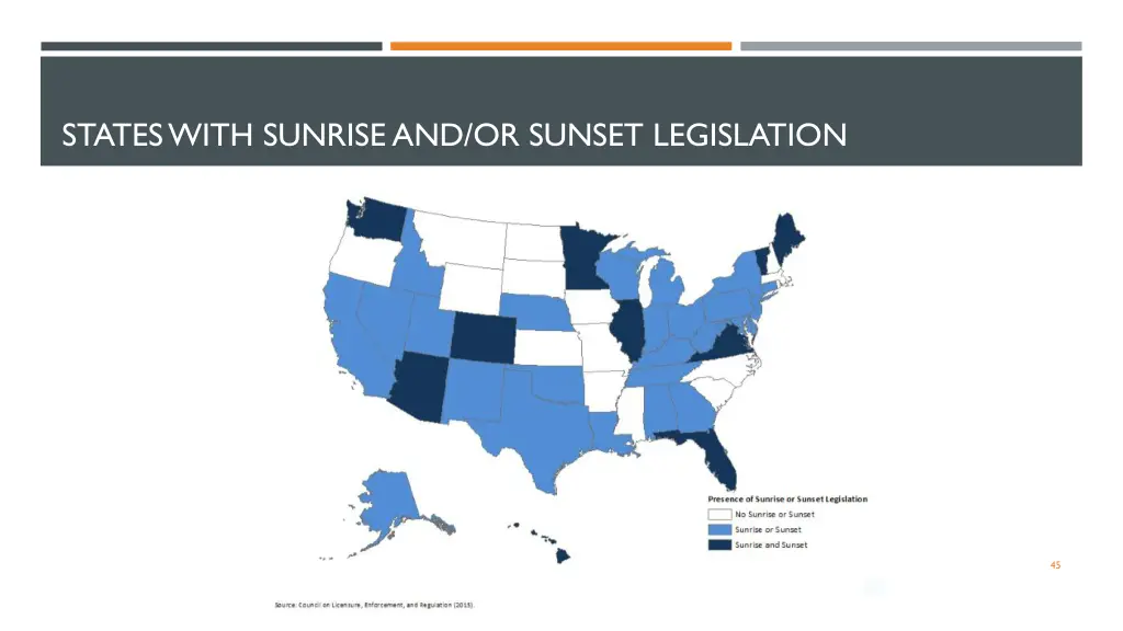states with sunrise and or sunset legislation