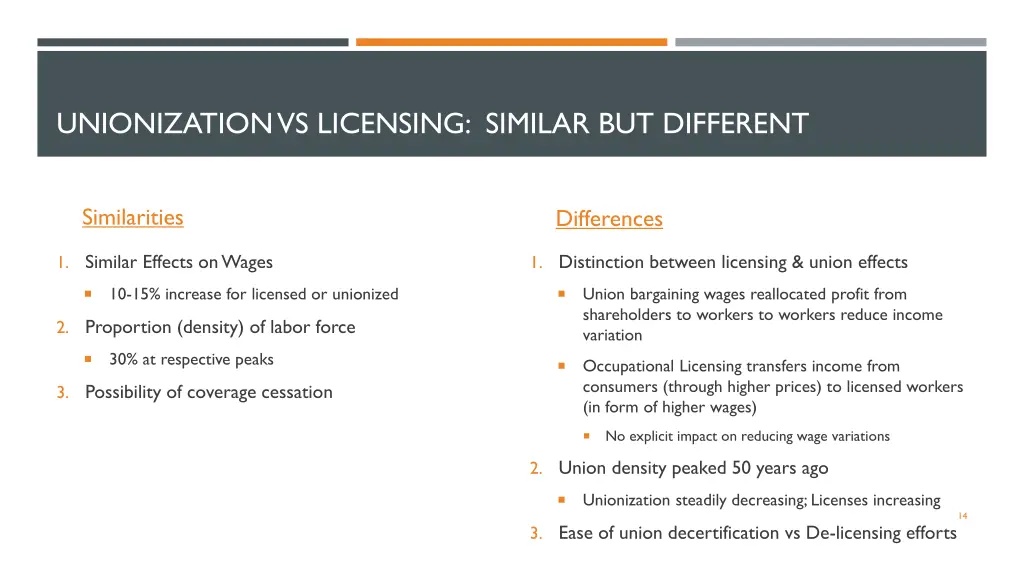 unionization vs licensing similar but different