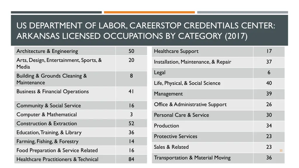 us department of labor careerstop credentials