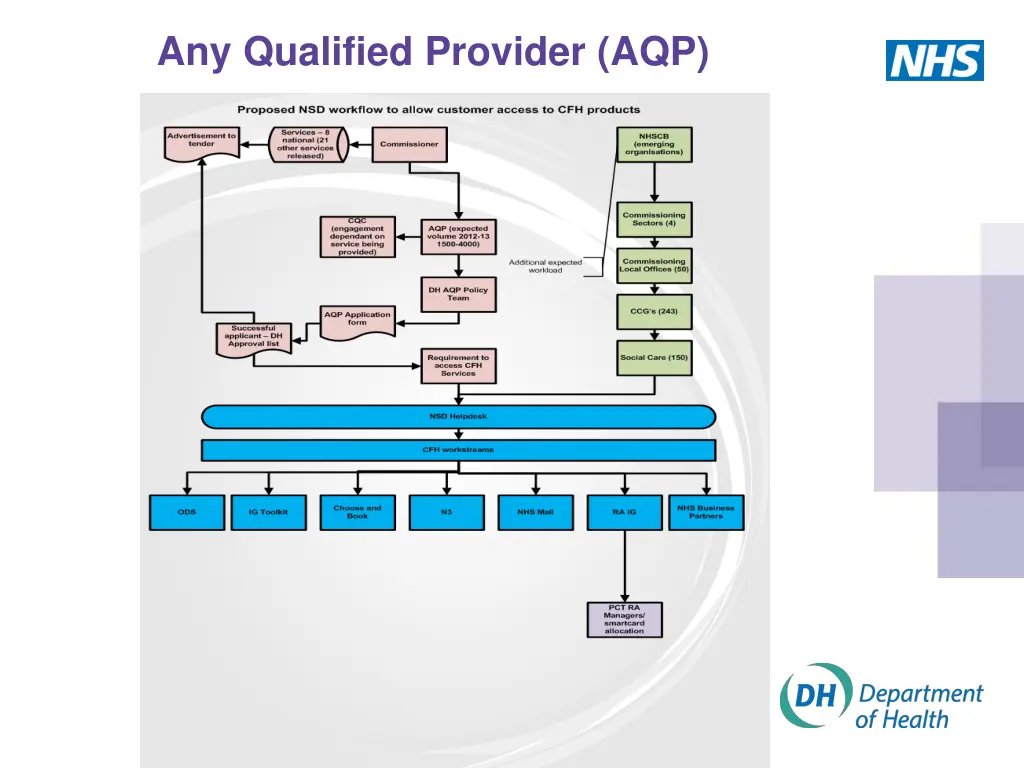 any qualified provider aqp