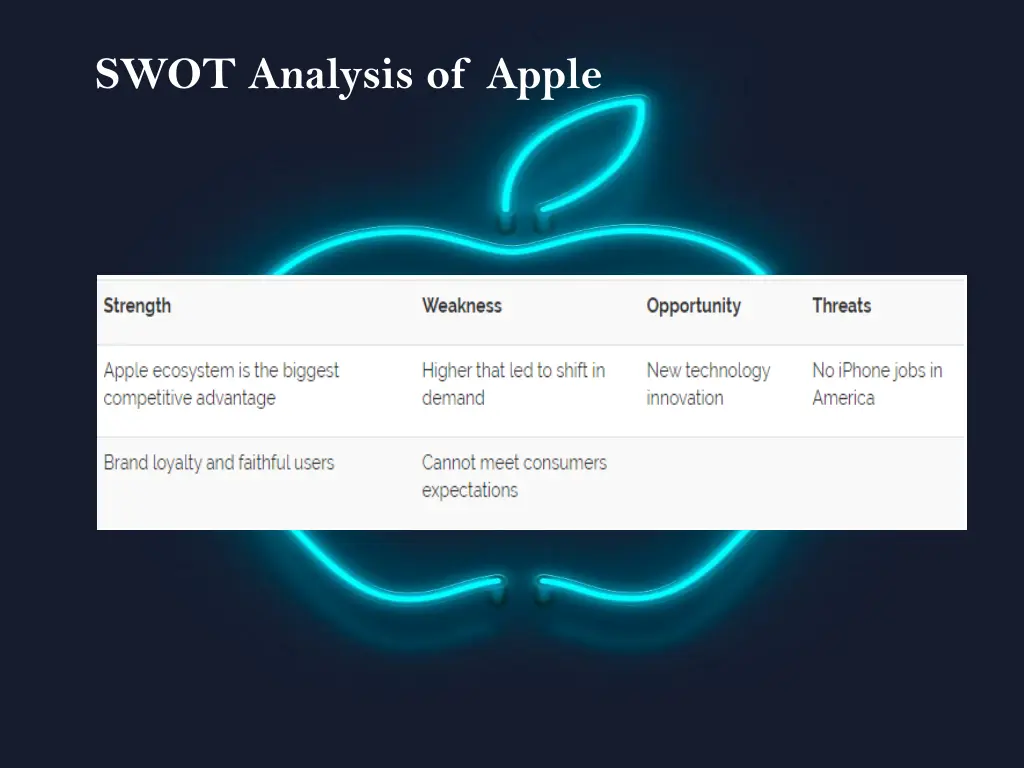 swot analysis of apple