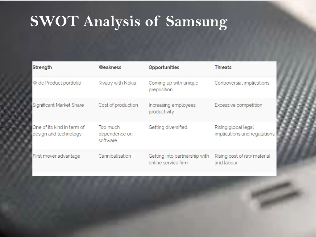swot analysis of samsung