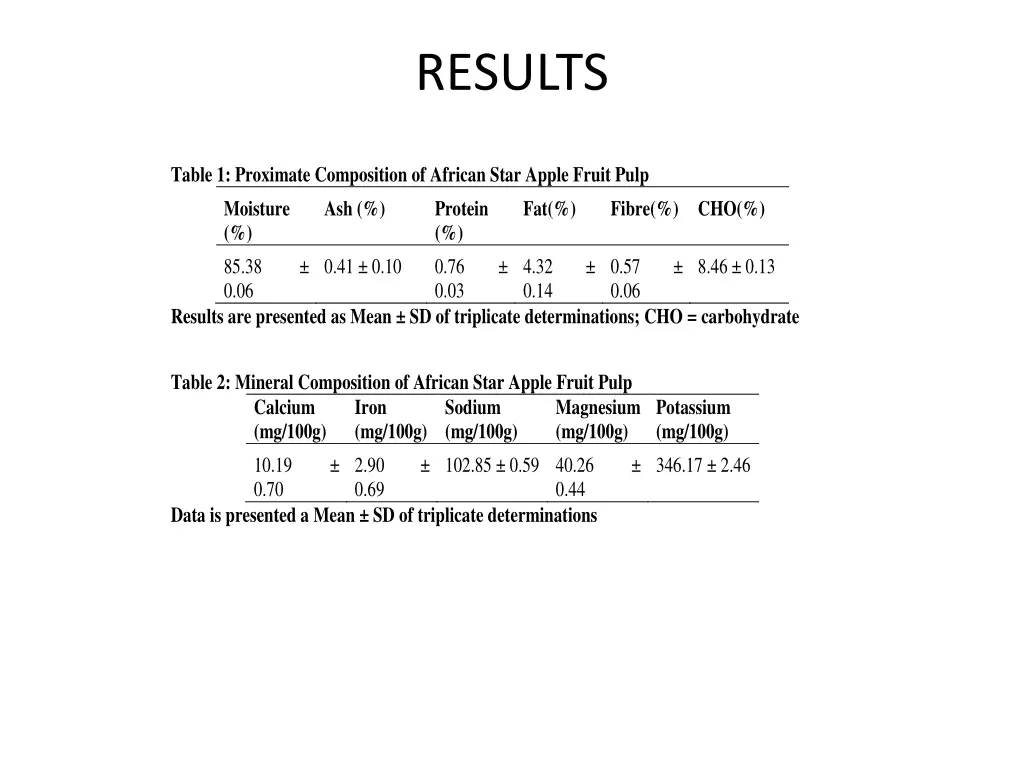 results