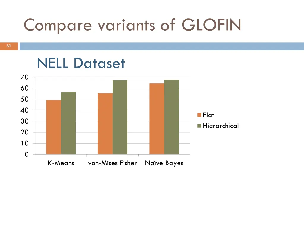 compare variants of glofin 1