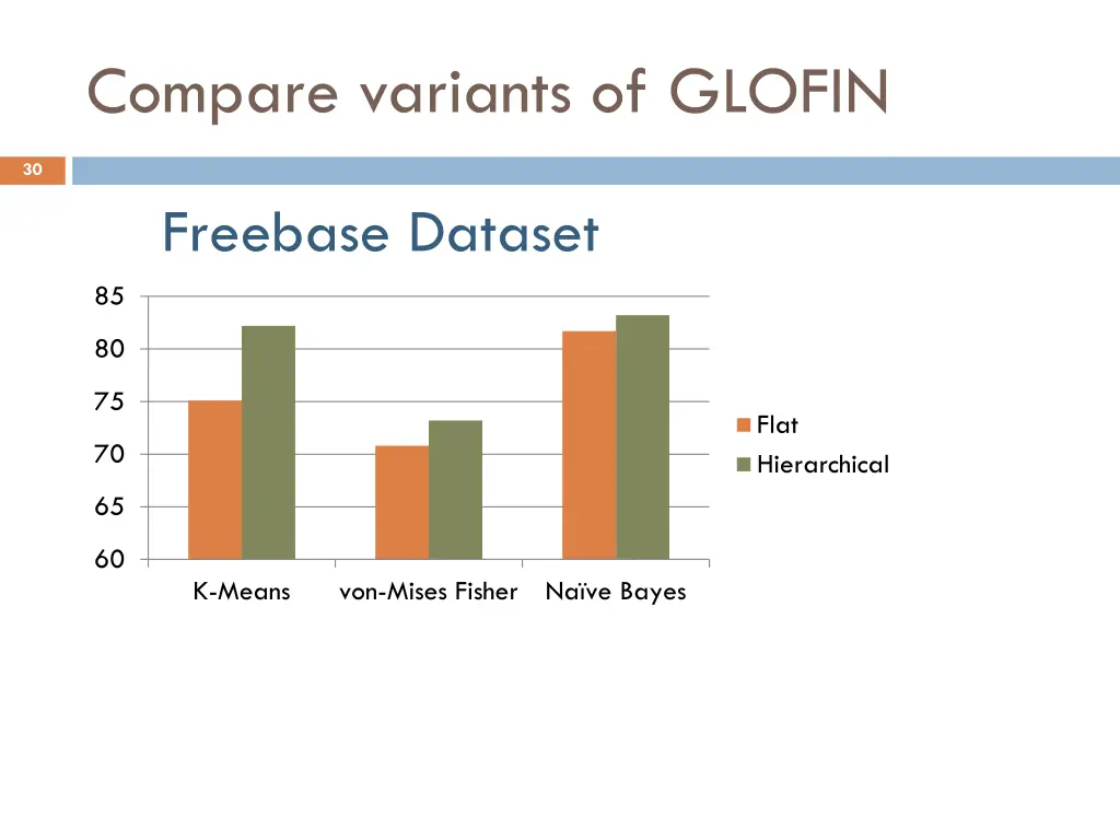 compare variants of glofin