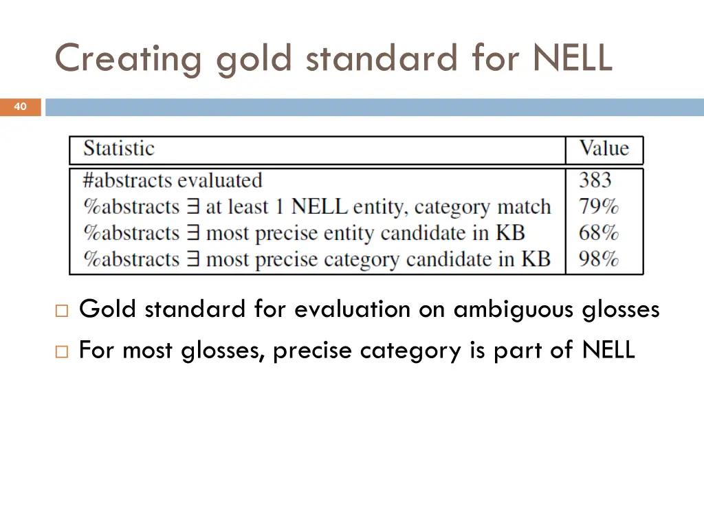 creating gold standard for nell