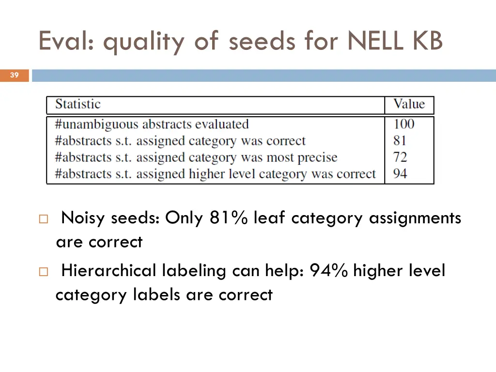 eval quality of seeds for nell kb