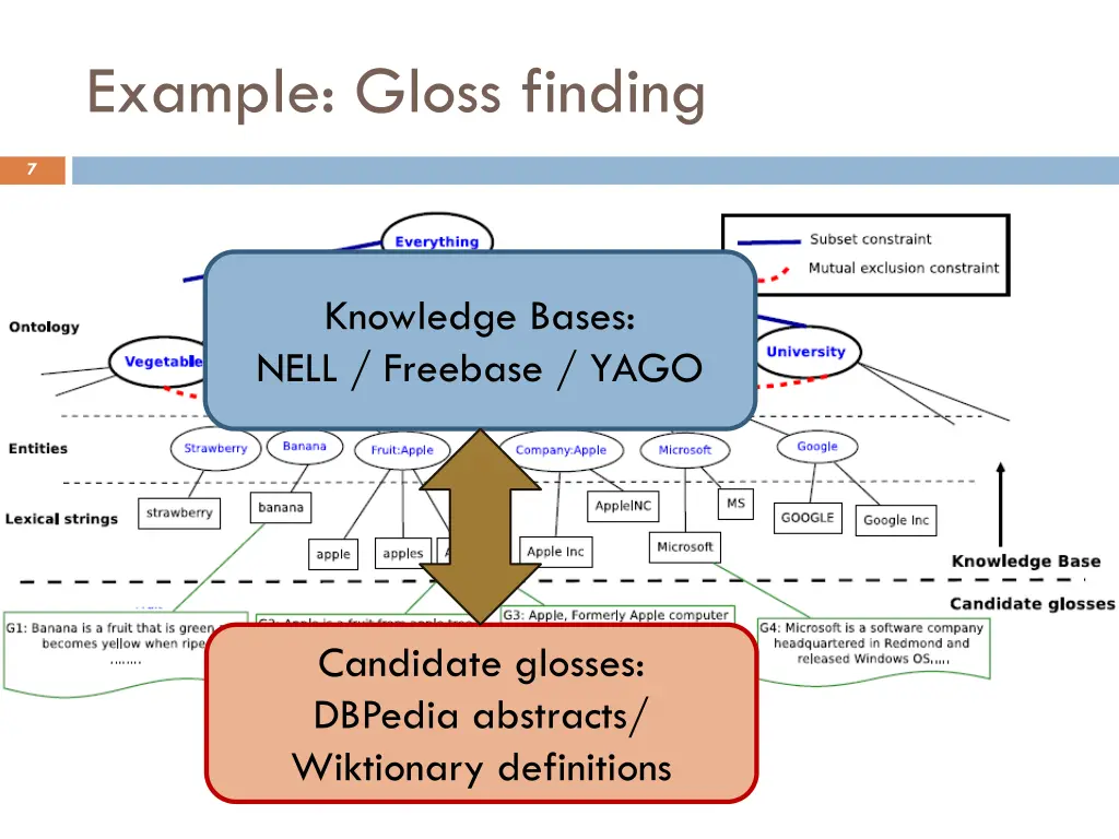 example gloss finding 3