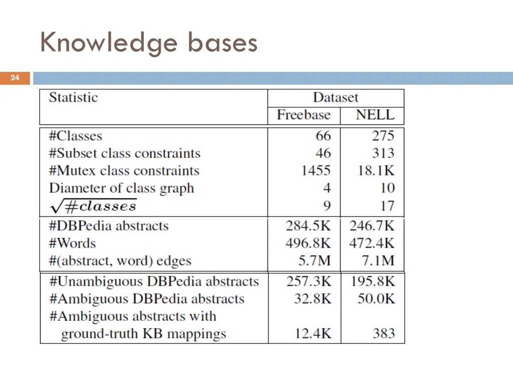 knowledge bases