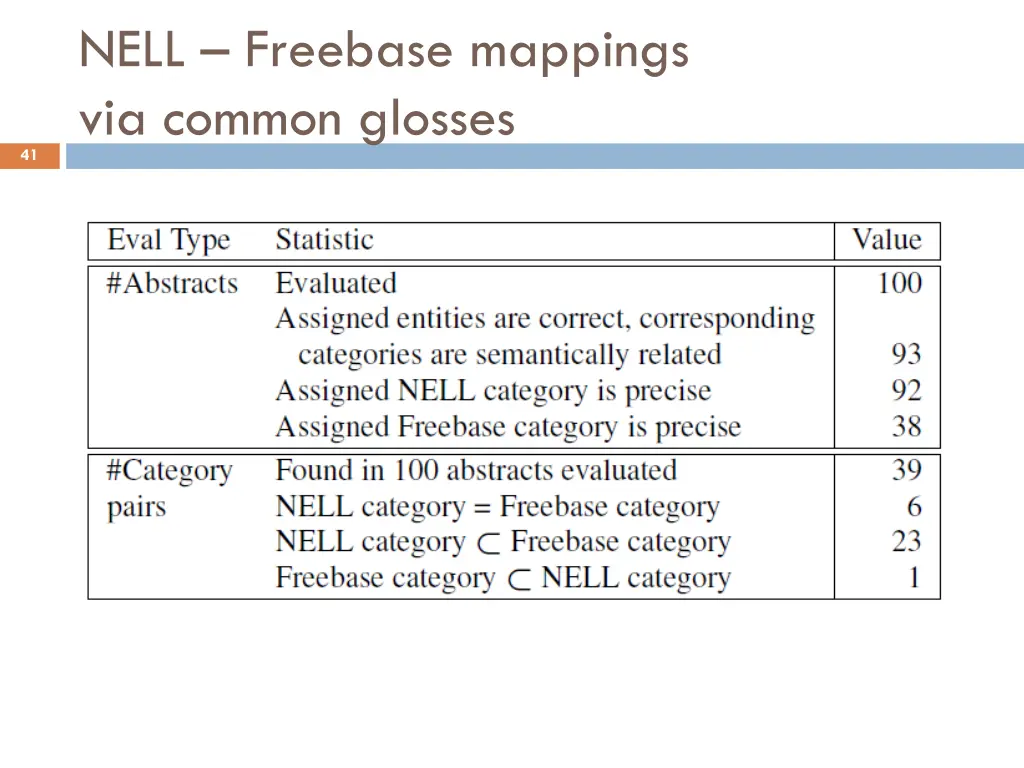nell freebase mappings via common glosses