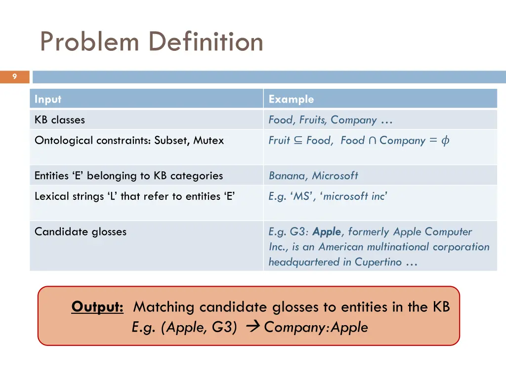 problem definition